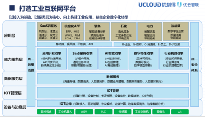 UCloud优刻得控股子公司优云智联 打造全面工业互联网基础软件服务解决方案