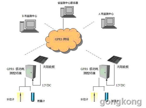 基础软件服务在数字化时代的应用与价值探析