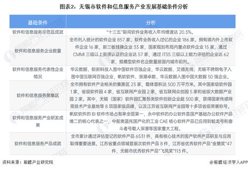 聚焦无锡 2023年软件与信息技术服务产业全景分析——基础软件服务篇