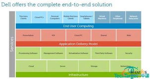 戴尔软件服务 成就企业高效IT基础软件服务