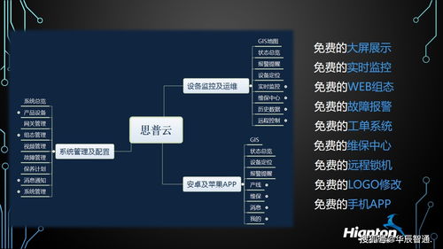 工业物联网系统 智能工厂与智能制造的基础软件服务