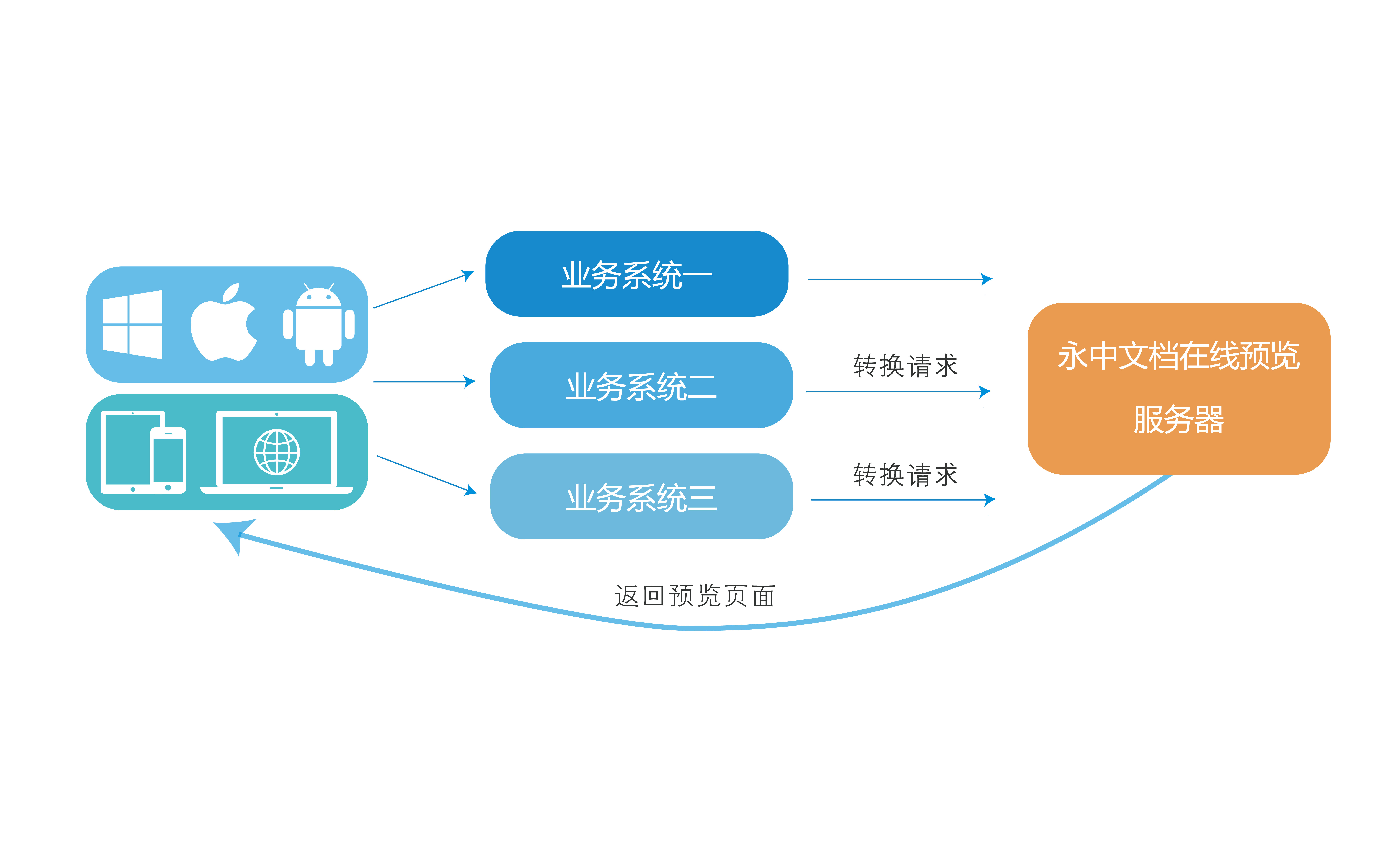 在线预览功能在基础软件服务中的重要作用